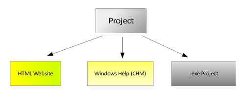 Windows 8 DA-HelpCreator full